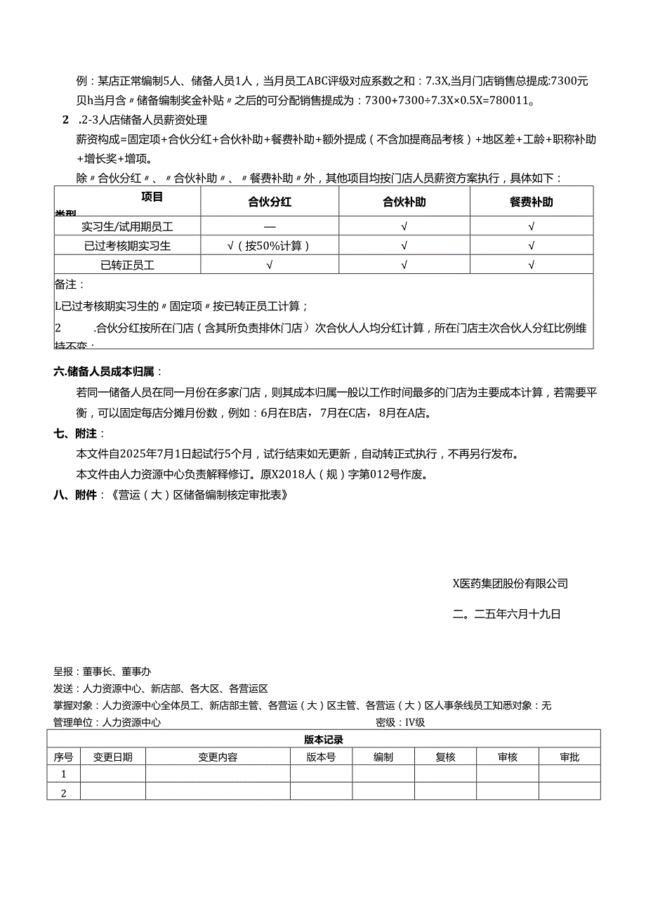门店储备编制及人员管理细则.docx_第2页