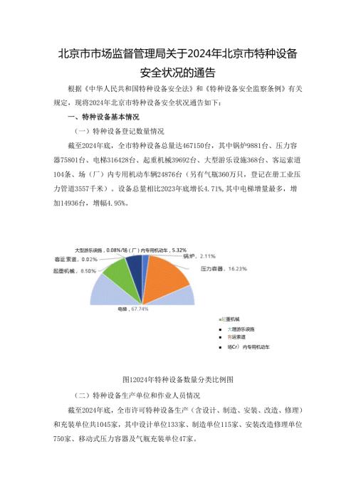2024年北京市特种设备安全状况.docx
