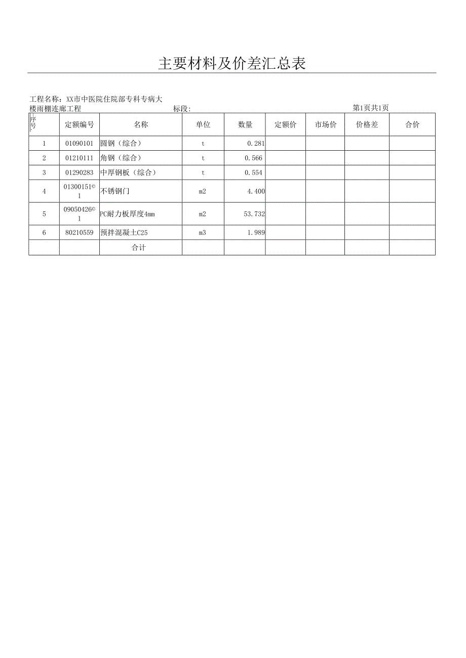 XX市中医院住院部专科专病大楼雨棚连廊工程单位工程招标控制价汇总表（2025年）.docx_第2页