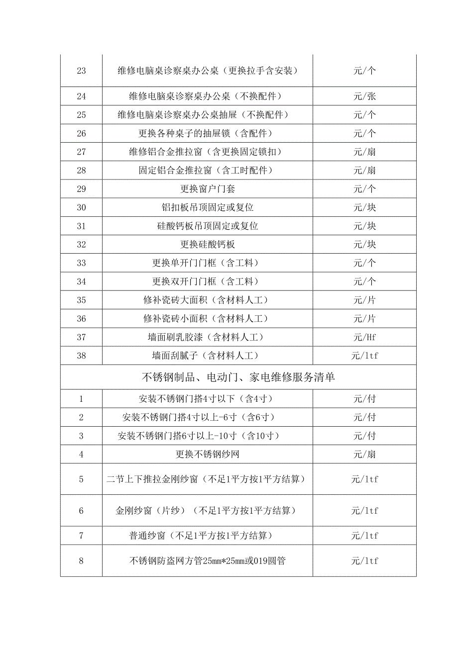 XX市中医院X年后勤零星服务项目清单（2025年）.docx_第2页