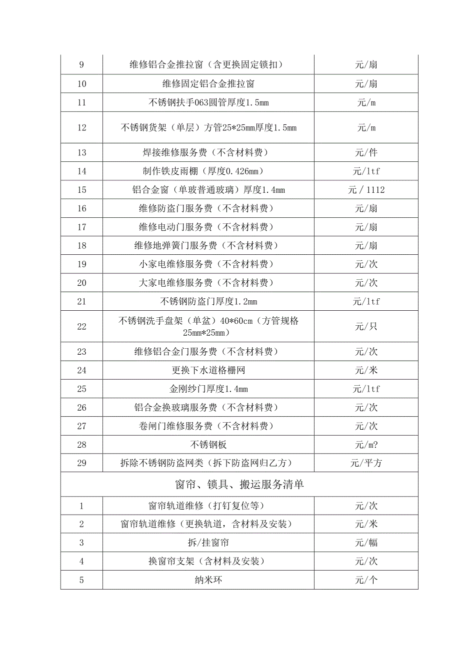 XX市中医院X年后勤零星服务项目清单（2025年）.docx_第3页