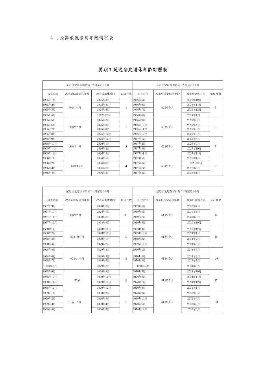 延迟退休最新政策细则（2025年1月1日起实施）.docx_第3页