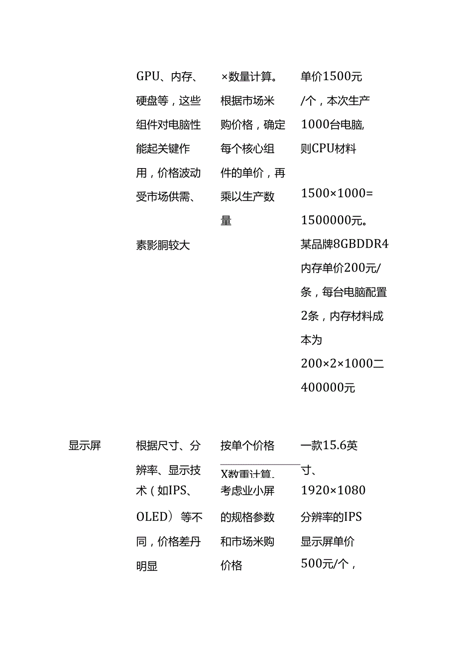成本实操电脑生产成本核算实例.docx_第2页