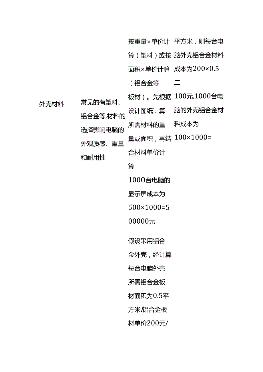 成本实操电脑生产成本核算实例.docx_第3页
