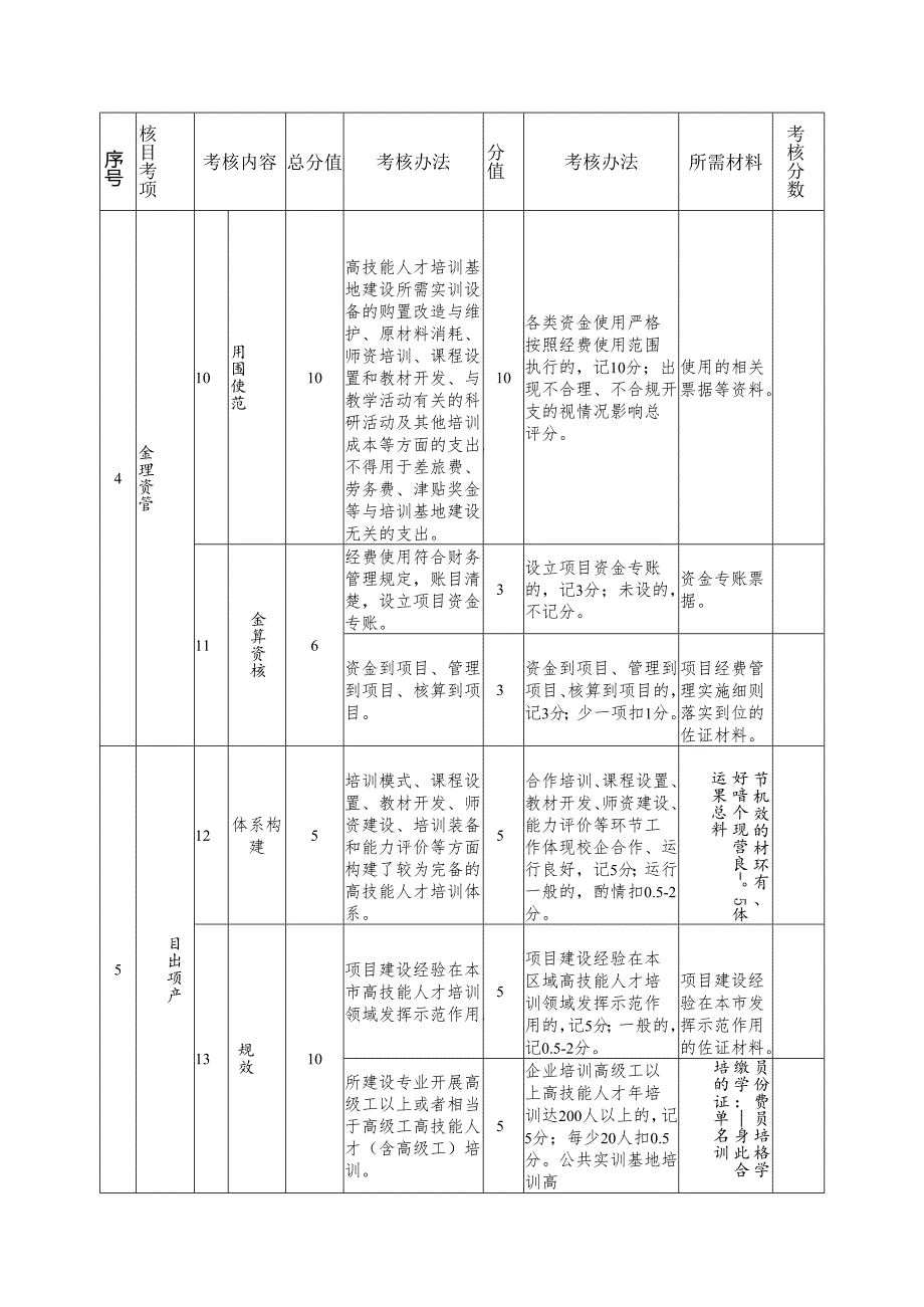 天津市高技能人才基地终期验收考核细则.docx_第3页