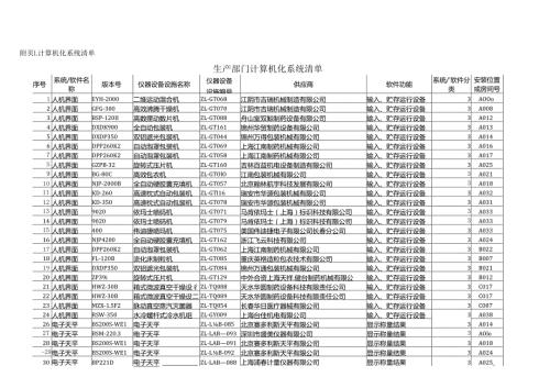 计算机化系统管理规程含表格.docx
