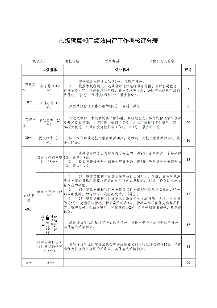 市级预算部门绩效自评工作考核评分表.docx_第1页