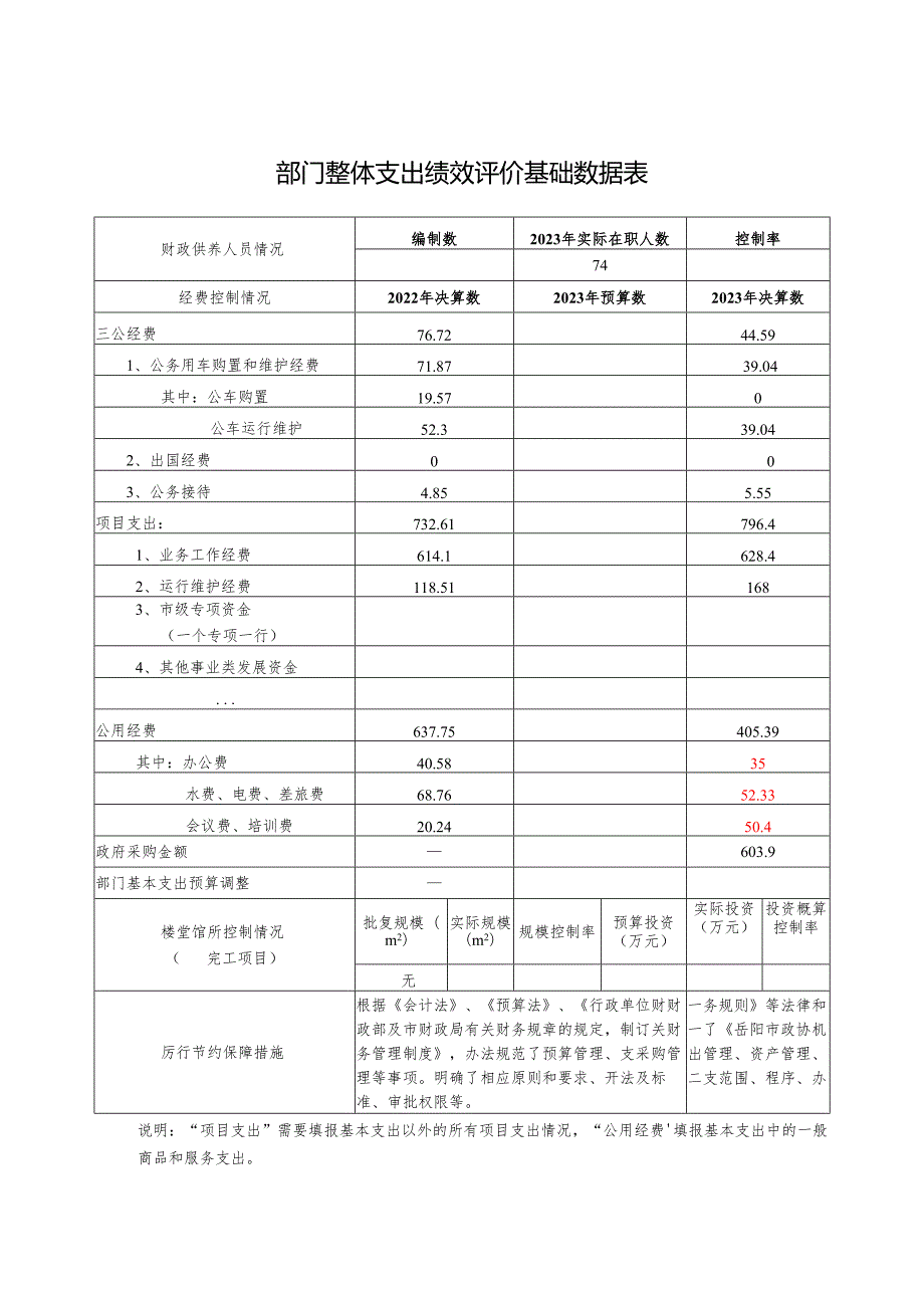 市级预算部门绩效自评工作考核评分表.docx_第2页