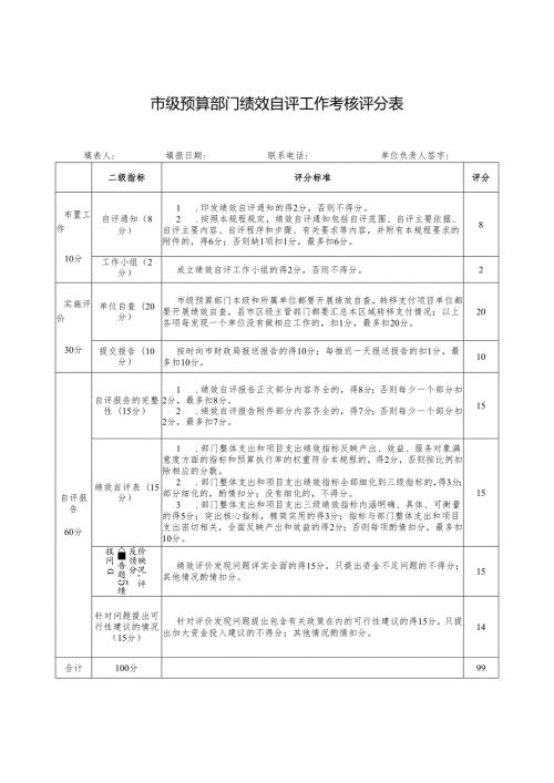市级预算部门绩效自评工作考核评分表.docx