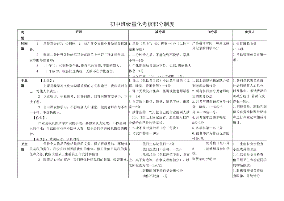 初中中学班级量化考核积分制度.docx_第1页