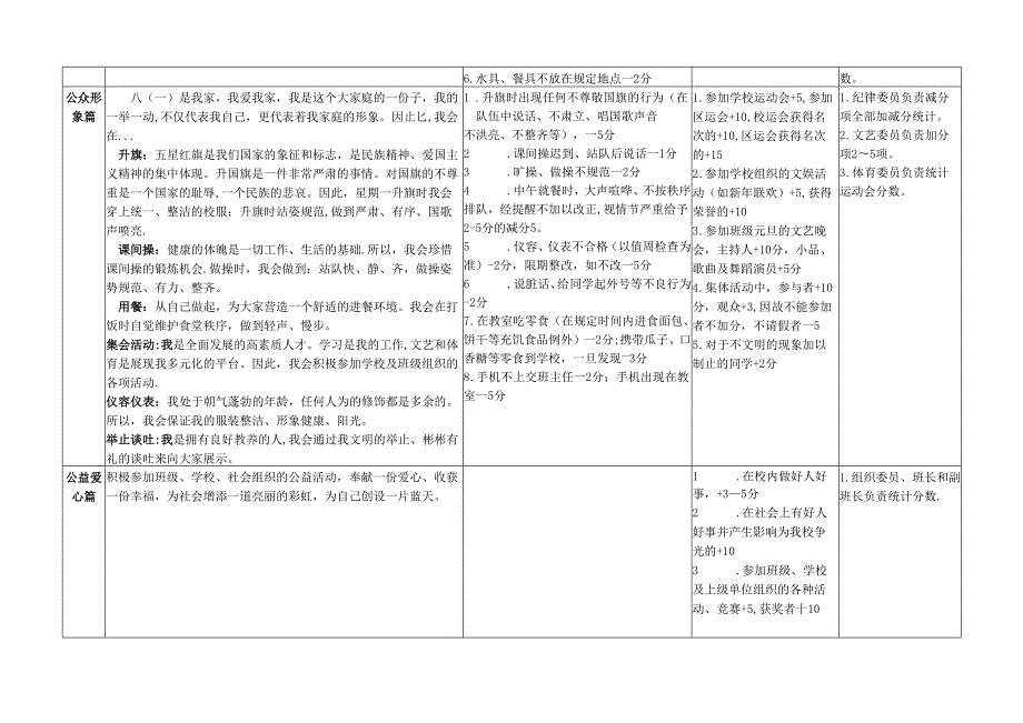 初中中学班级量化考核积分制度.docx_第2页