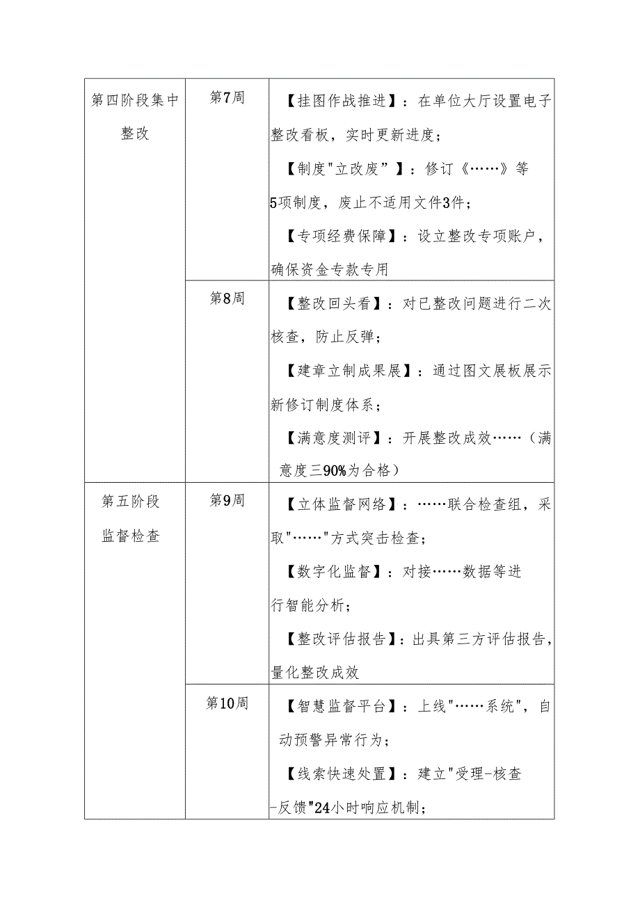 党支部贯彻中央八项规定精神学习教育计划表.docx_第3页