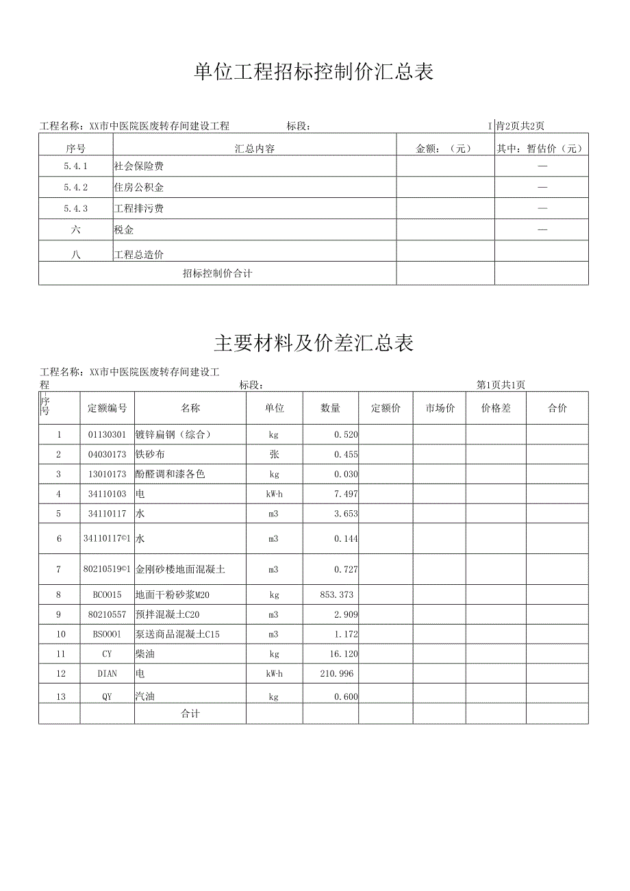 X市中医院医废转存间建设工程单位工程招标控制价汇总表（2025年）.docx_第2页