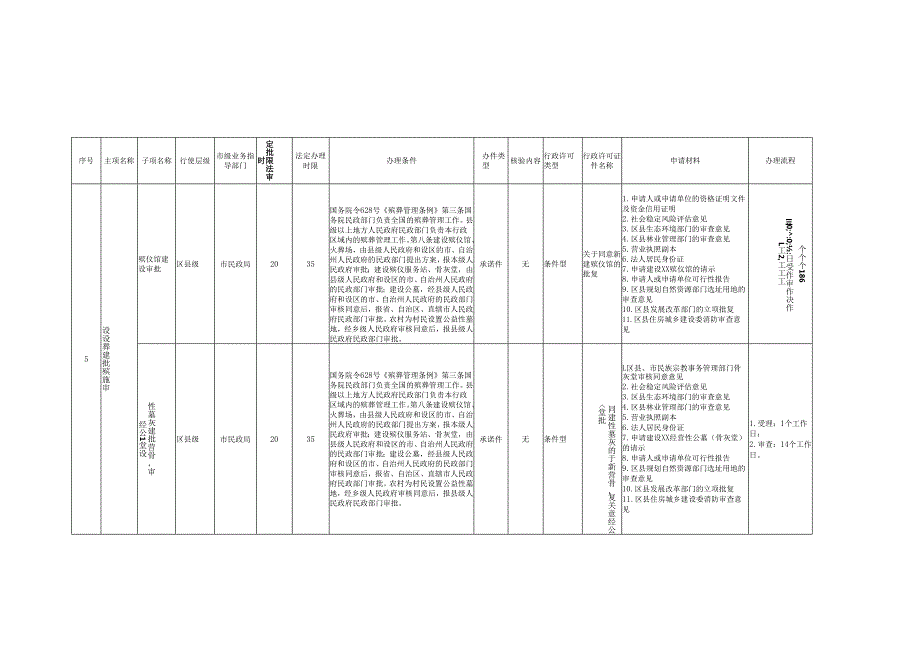 重庆市民政领域行政裁量基准表（征.docx_第2页