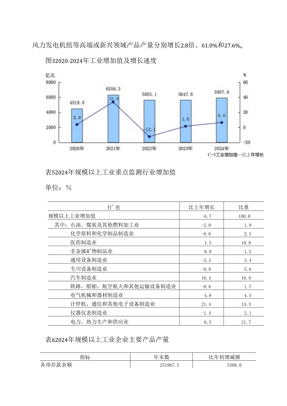 北京市2024年国民经济和社会发展统计公报1（2025年）.docx_第1页