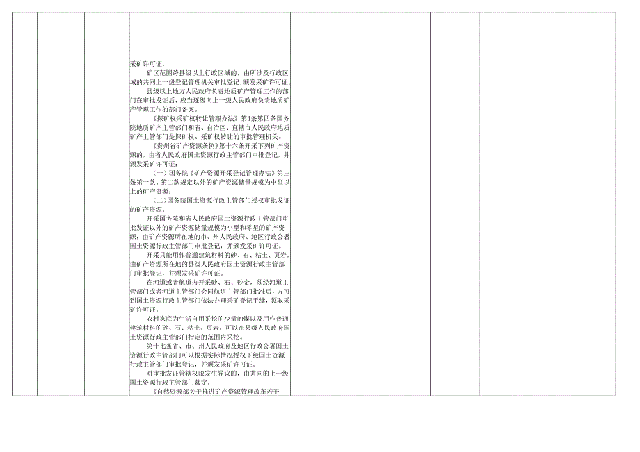 贵州贵安新区管理委员会自然资源和规划局权力清单和责任清.docx_第2页