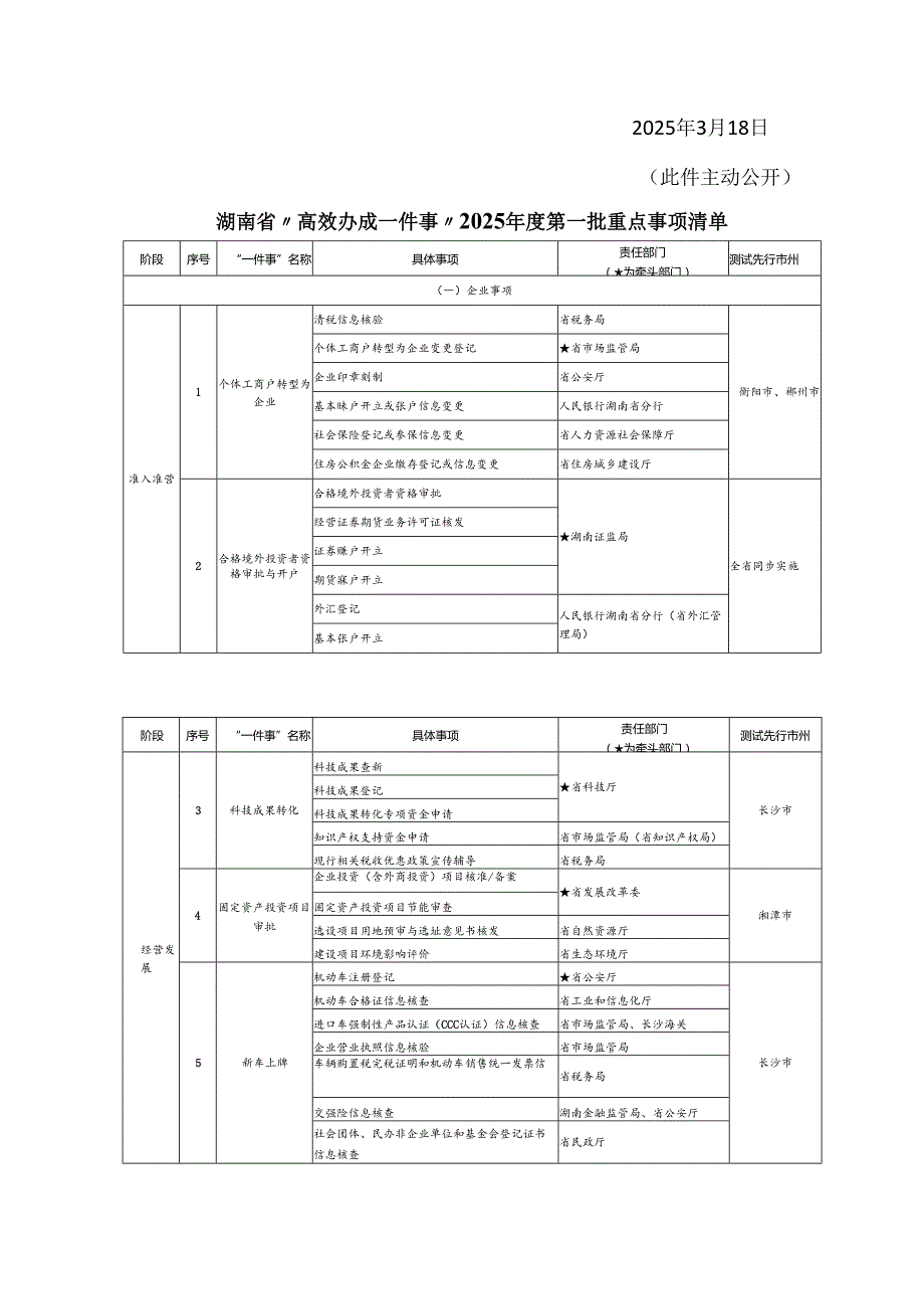 关于印发《湖南省“高效办成一件事”2025第一批重点事项清单》的通知（2025年）.docx_第2页