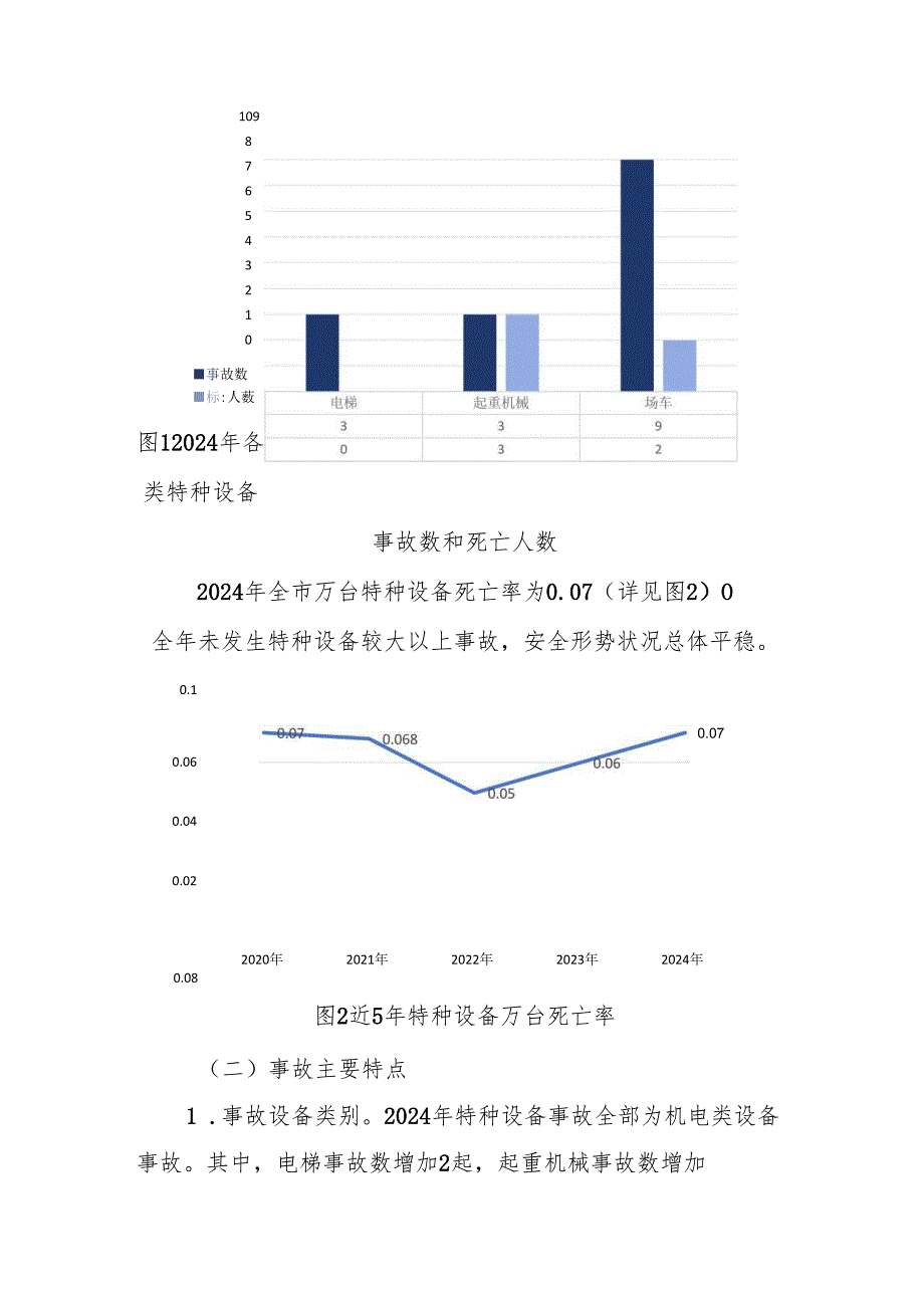 2024年上海市特种设备安全状况报告.docx_第3页