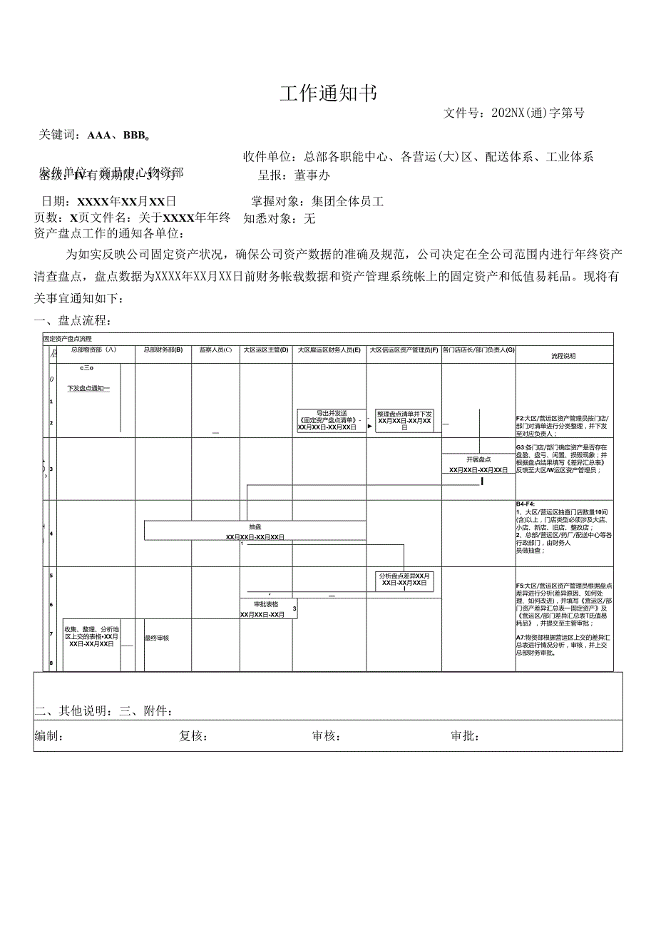 年资产盘点工作的通知.docx_第1页
