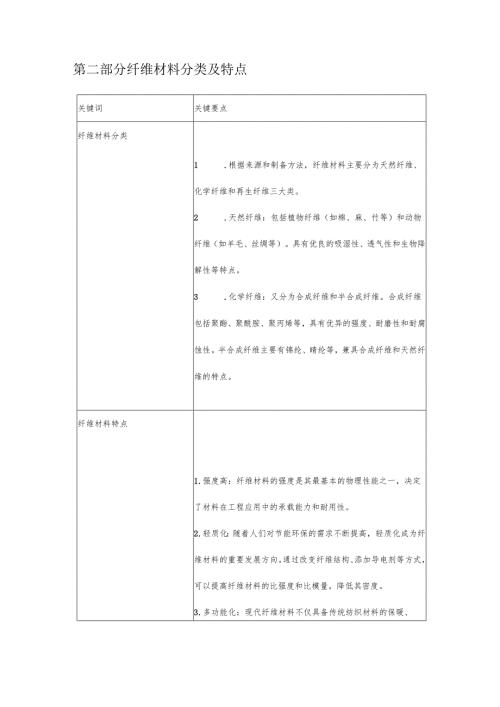 纤维材料回收与再利用.docx