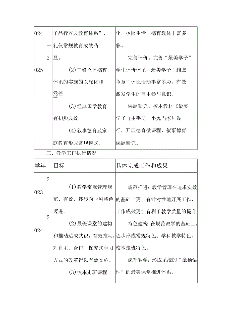 第二实验小学执行规划情况报告.docx_第3页