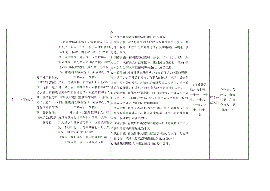 黄果树旅游区综合执法大队权力清单和责任清单目录（2020年.docx_第2页
