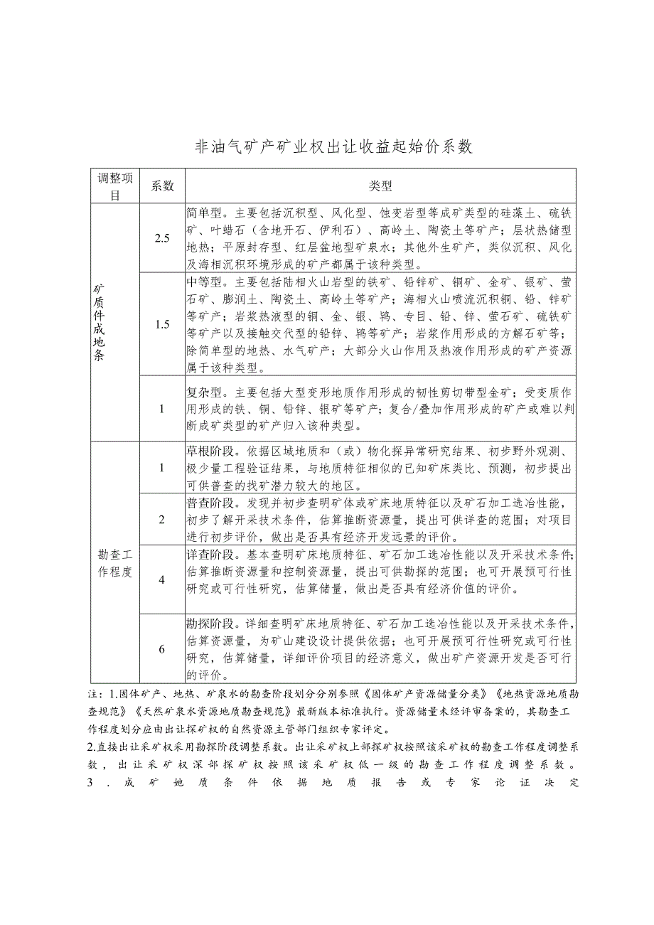 2025《关于公布浙江省矿业权出让收益起始价和市场基准价的通知》全文+【解读】.docx_第3页