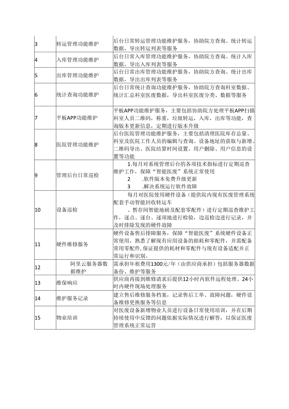 XX省中西医结合医院医疗废弃物智能转运维保（一年）院内议价采购公告（2025年）.docx_第3页