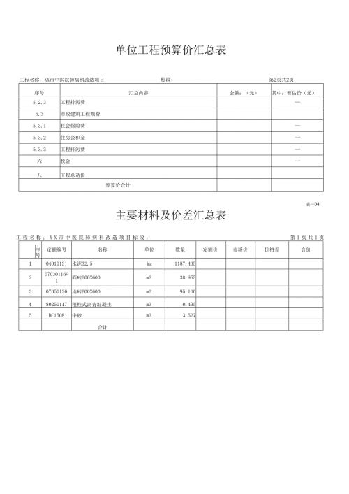 XX市中医院肺病科改造项目单位工程预算价汇总表（2025年）.docx