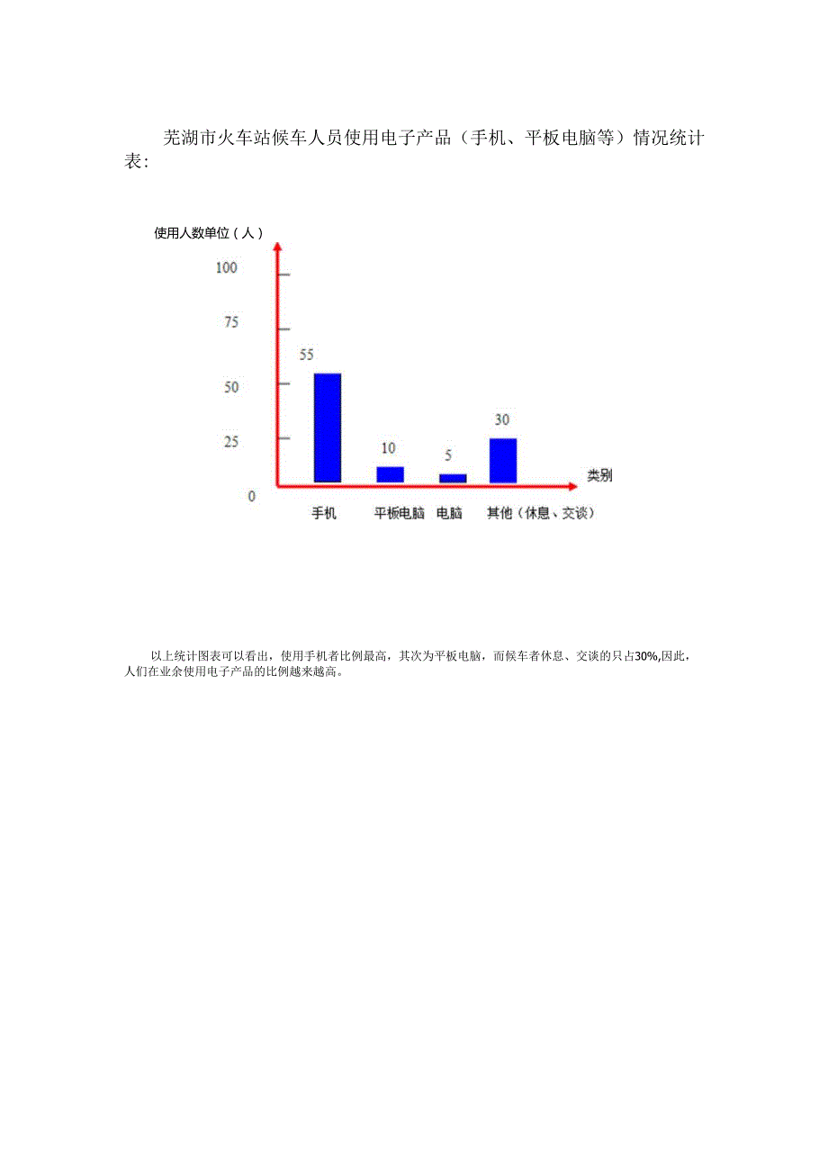 关于电子产品的调查报告.docx_第2页