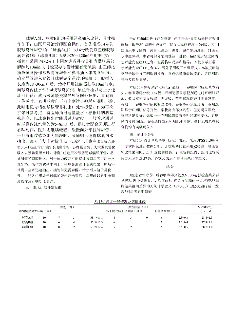 不同方式球囊扩张治疗环咽肌失弛缓症的疗效分析.docx_第2页