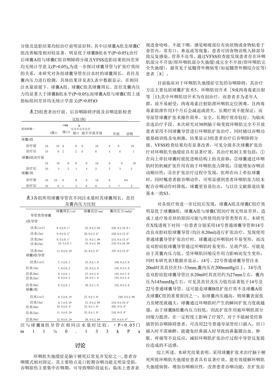 不同方式球囊扩张治疗环咽肌失弛缓症的疗效分析.docx_第3页