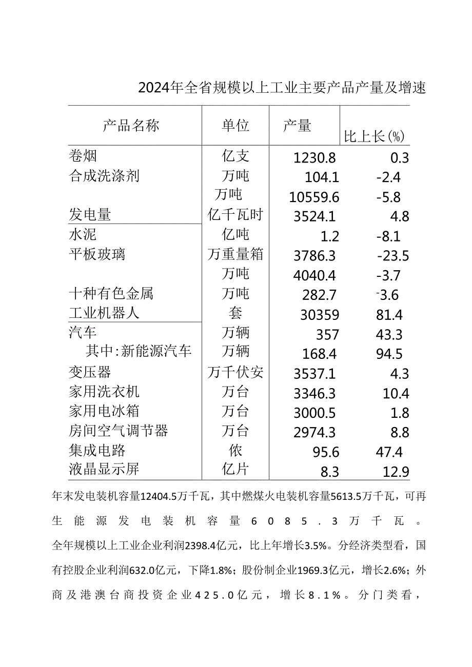 安徽省2024年民经济和社会发展统计公报（2025年）.docx_第1页