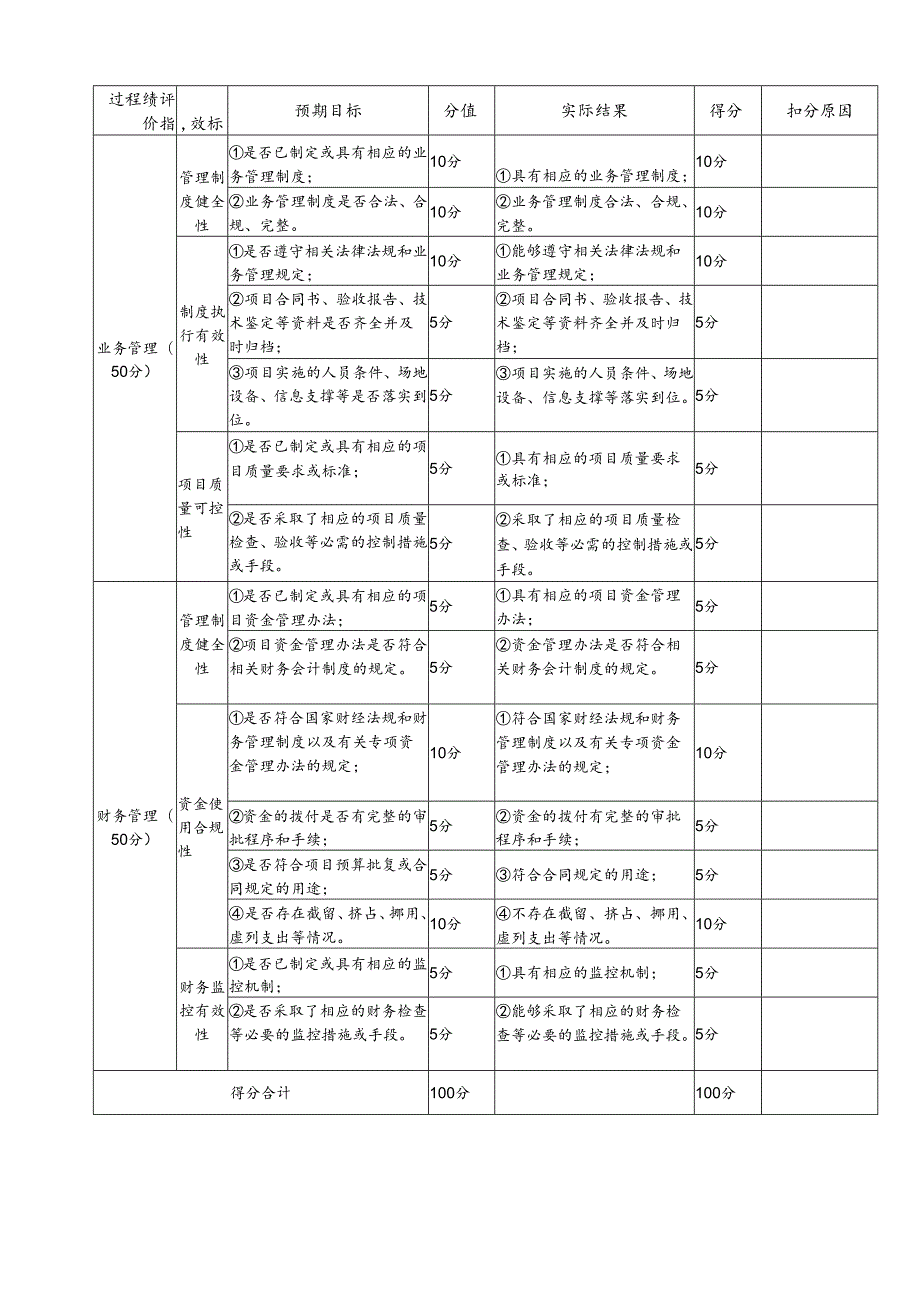 一、项目投入绩效评价指标表.docx_第2页