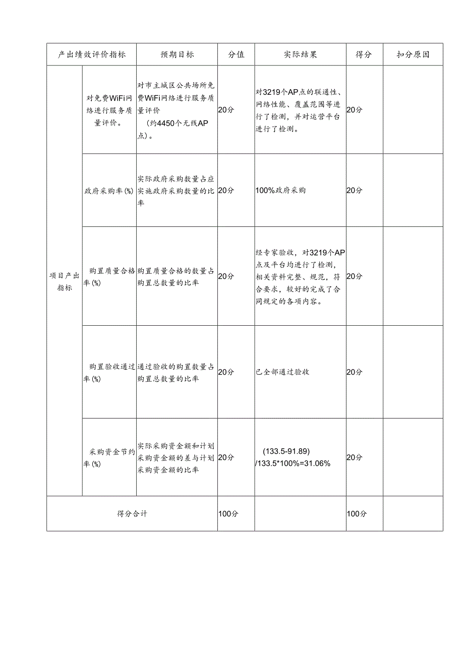 一、项目投入绩效评价指标表.docx_第3页