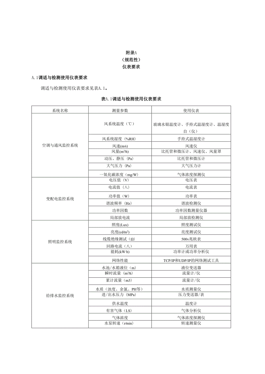 建筑自动化和控制系统仪表要求、成果和文件.docx_第1页