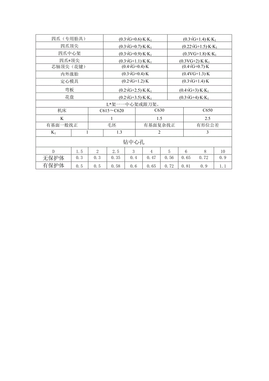 机械加工工时计算.docx_第2页