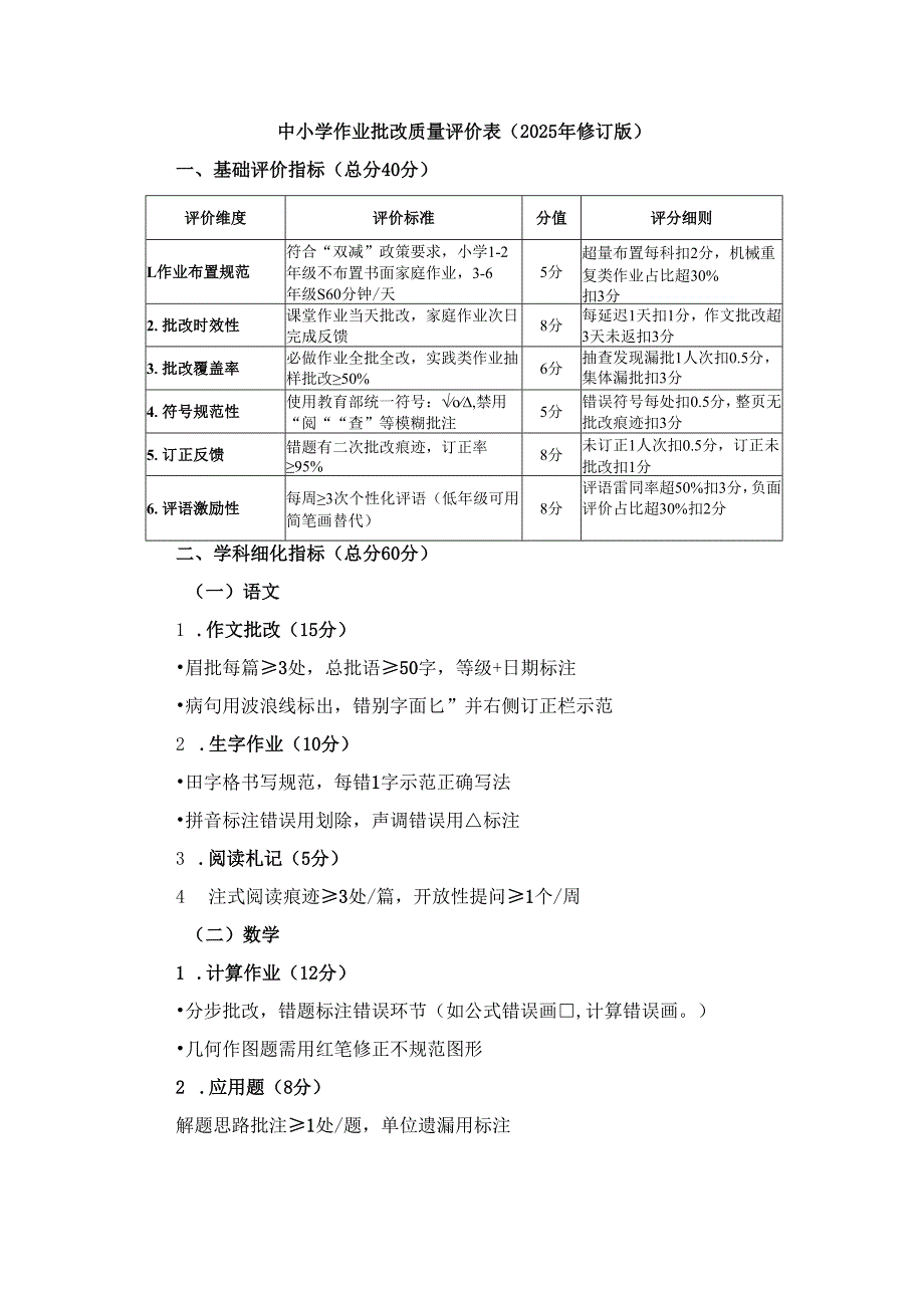 中小学作业批改质量评价表.docx_第1页