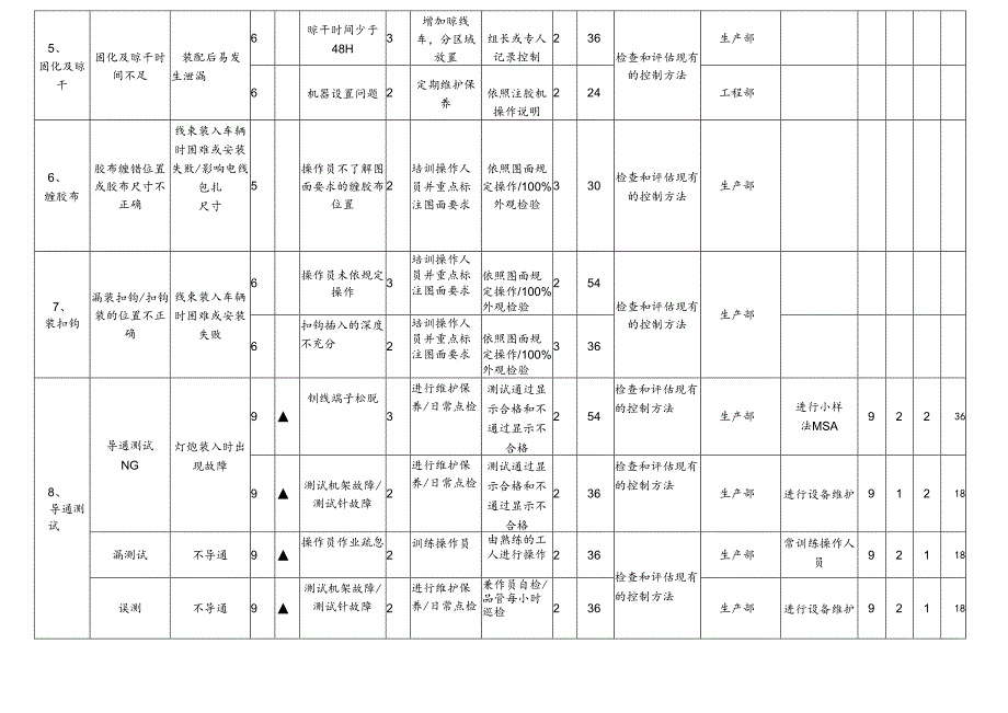 PFMEA案例.docx_第3页