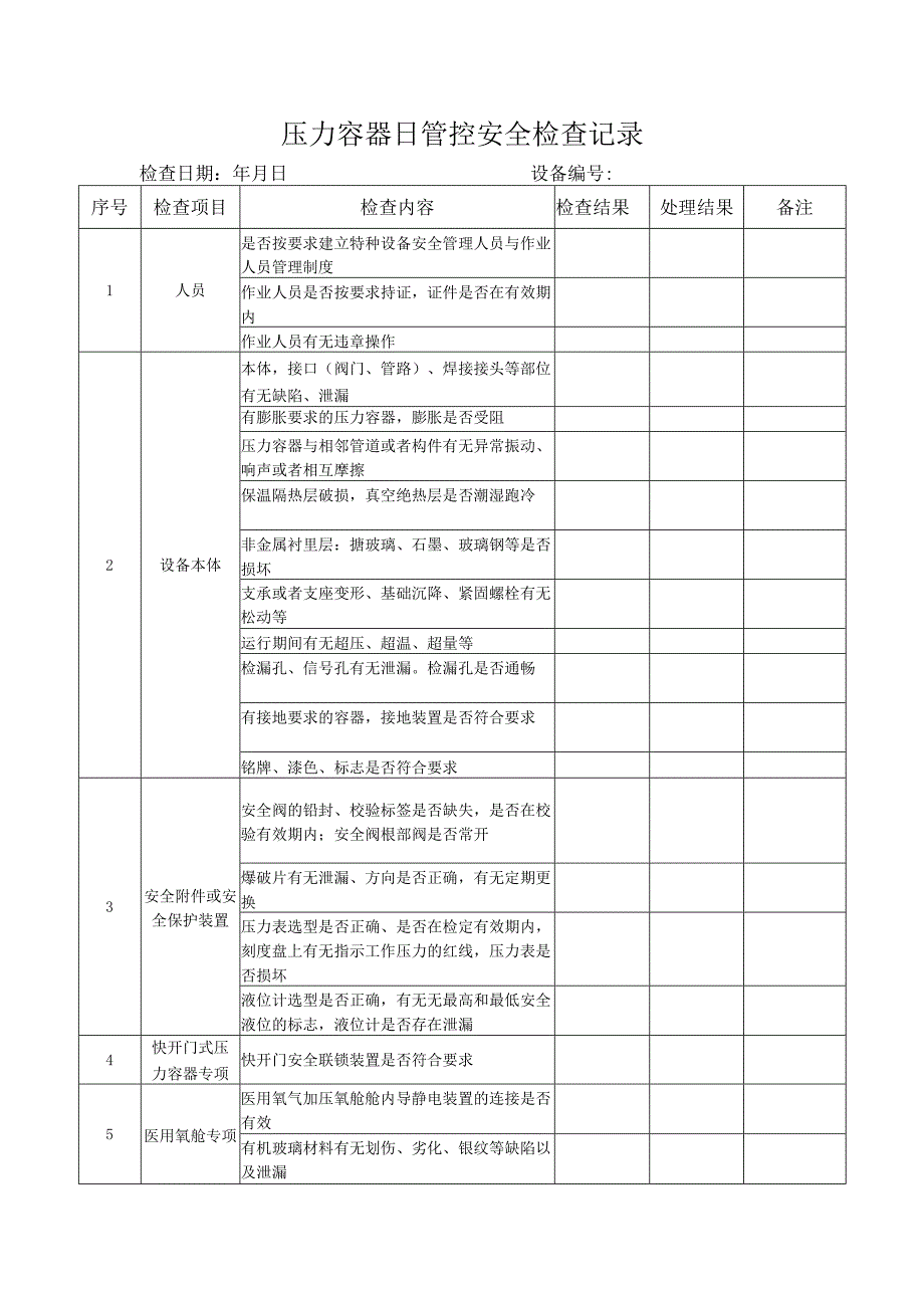 压力容器使用单位日管控安全检查记录表.docx_第1页