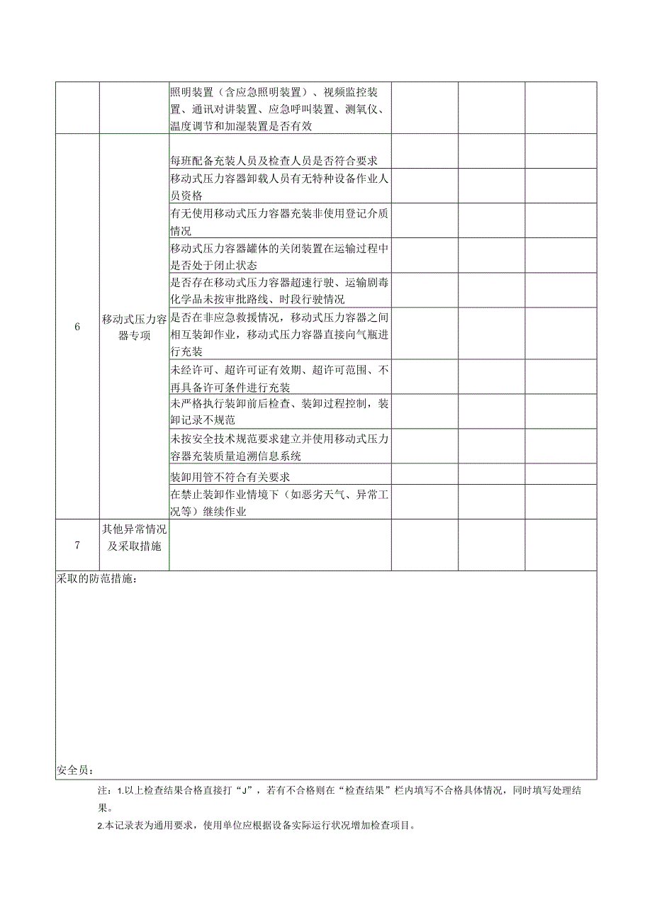 压力容器使用单位日管控安全检查记录表.docx_第2页