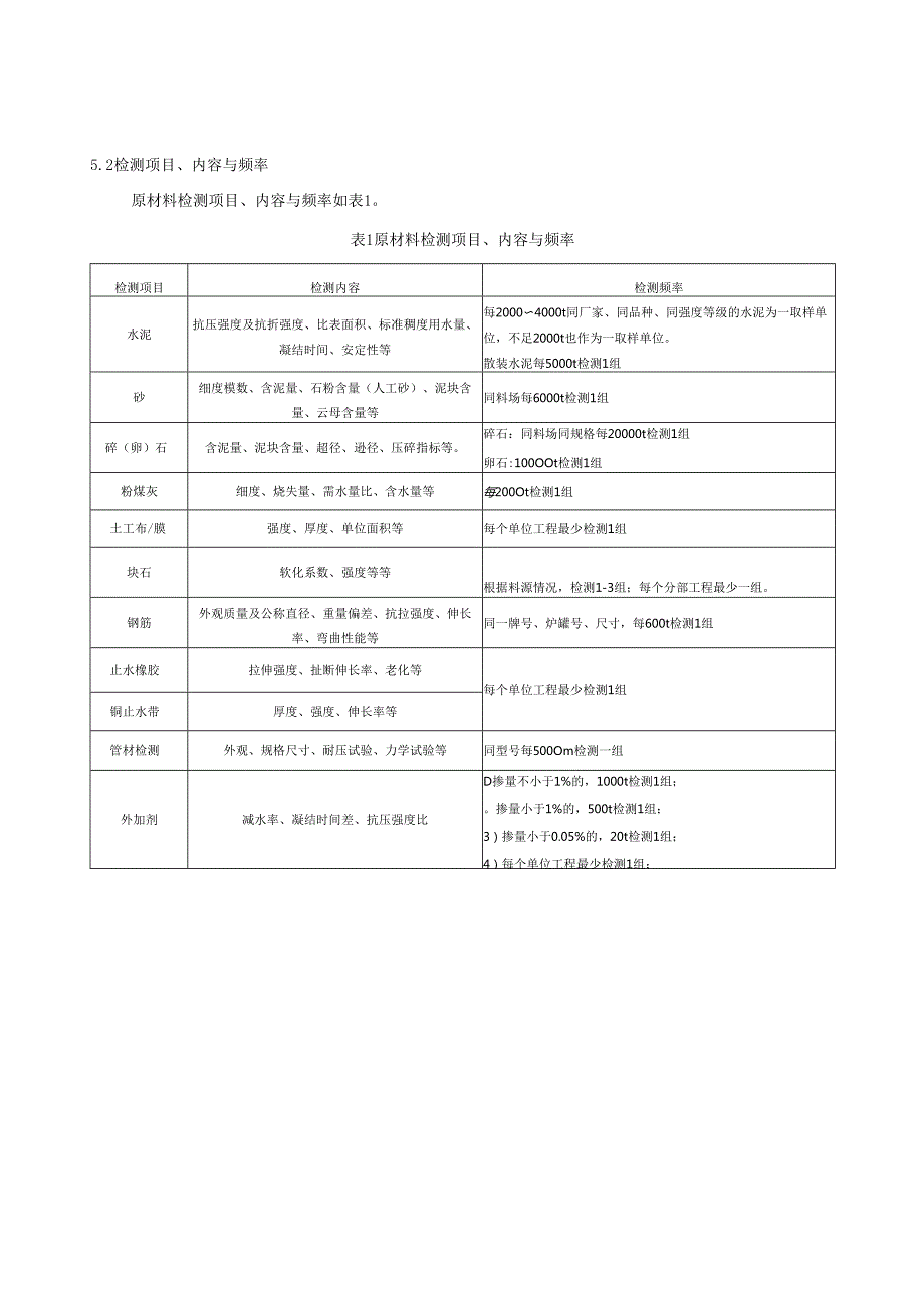 水利水电工程质量监理检测规程(江西省2022版).docx_第3页