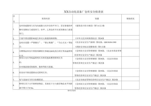 XX自动化设备厂仓库安全检查表（2025年）.docx