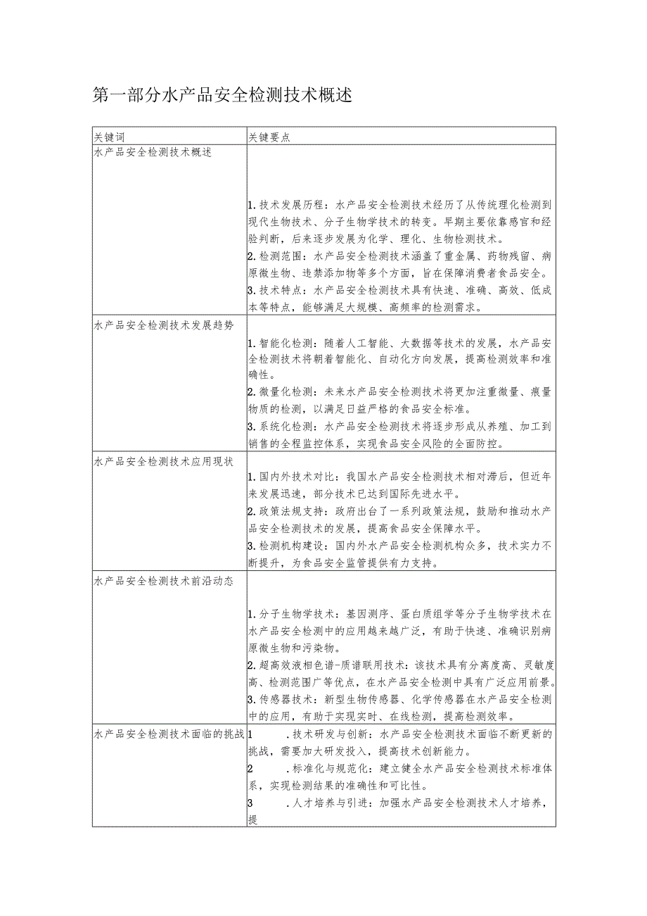 水产品安全检测技术洞察分析.docx_第1页