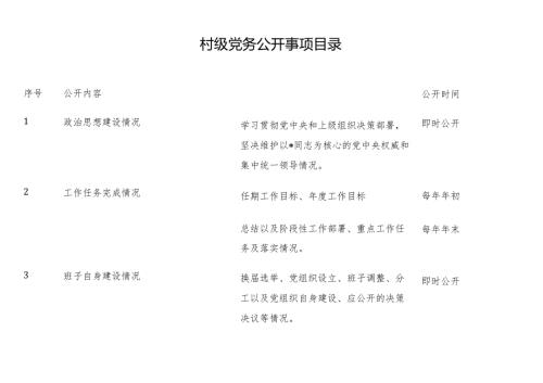 村级党务公开事项目录.docx