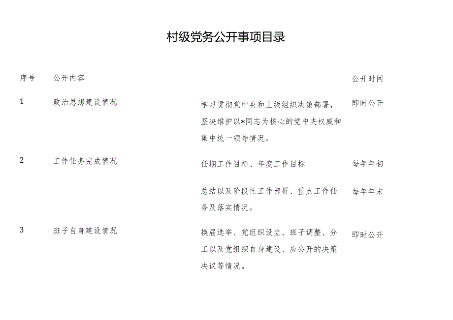 村级党务公开事项目录.docx_第1页