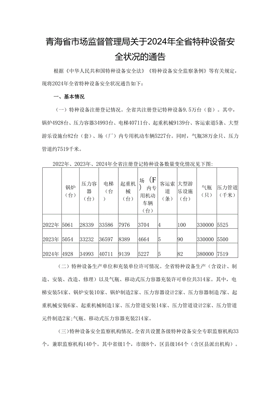 青海省2024年全省特种设备安全状况.docx_第1页