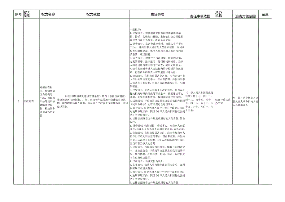 贵安新区湖潮乡人民政府权力清单和责任清单目录（2021版）.docx_第3页