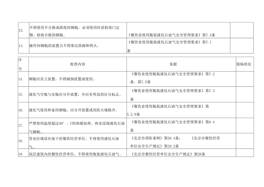 XX国际大酒店燃气安全检查表（2025年）.docx_第3页