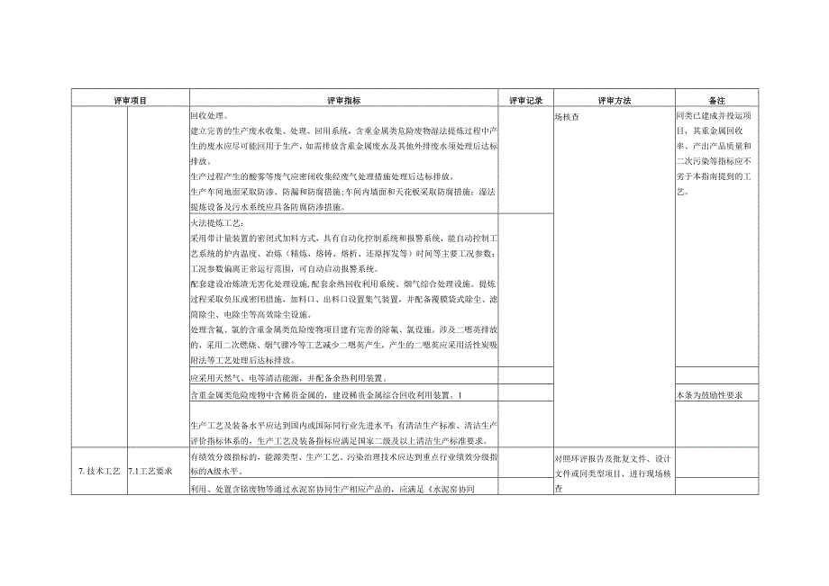 含重金属类危险废物经营许可证评审表.docx_第3页